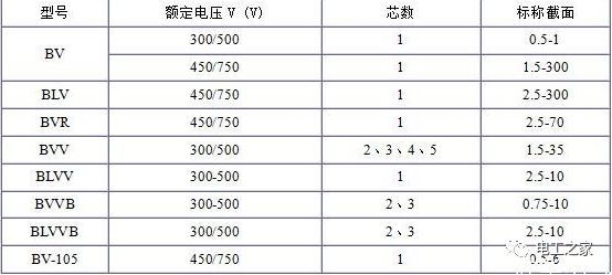 BV、BLV、BVR、BVVB、BVV電纜規(guī)格表2